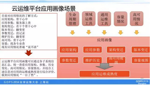 如何打造一个高逼格的云运维平台？