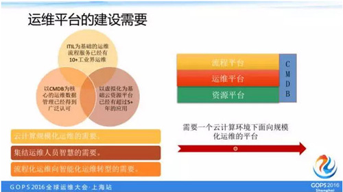 如何打造一个高逼格的云运维平台？