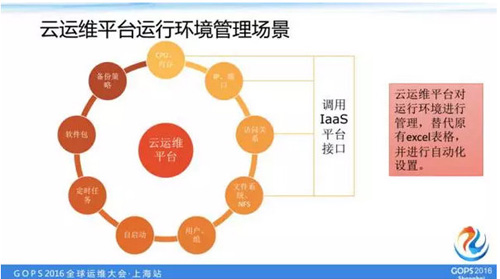 如何打造一个高逼格的云运维平台？