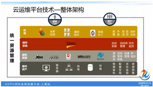 如何打造一个高逼格的云运维平台？