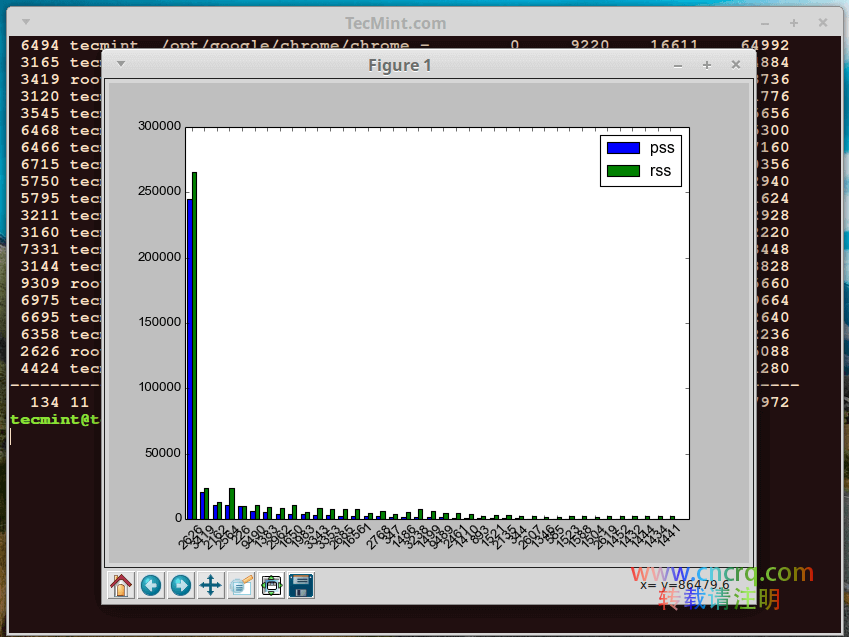 smem – Linux 下基于进程和用户的内存占用报告-www.linuxprobe.com