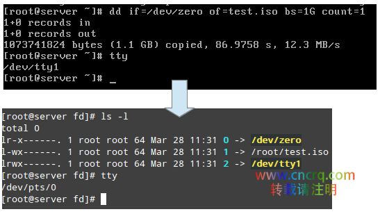 LFCS 系列第十四讲： Linux 进程资源用量监控和按用户设置进程限制