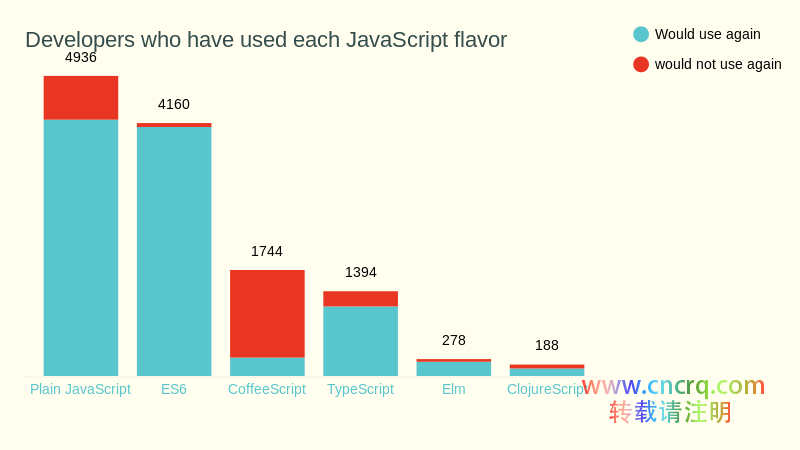 JavaScript 现状：方言篇