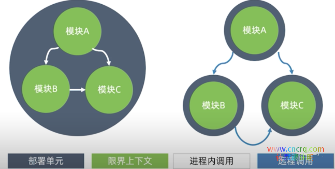 做微服务设计的时候一定需要DDD的原因-图片2