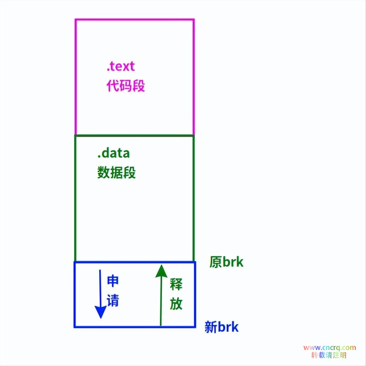 操作系统的内存管理你知道吗-图片4