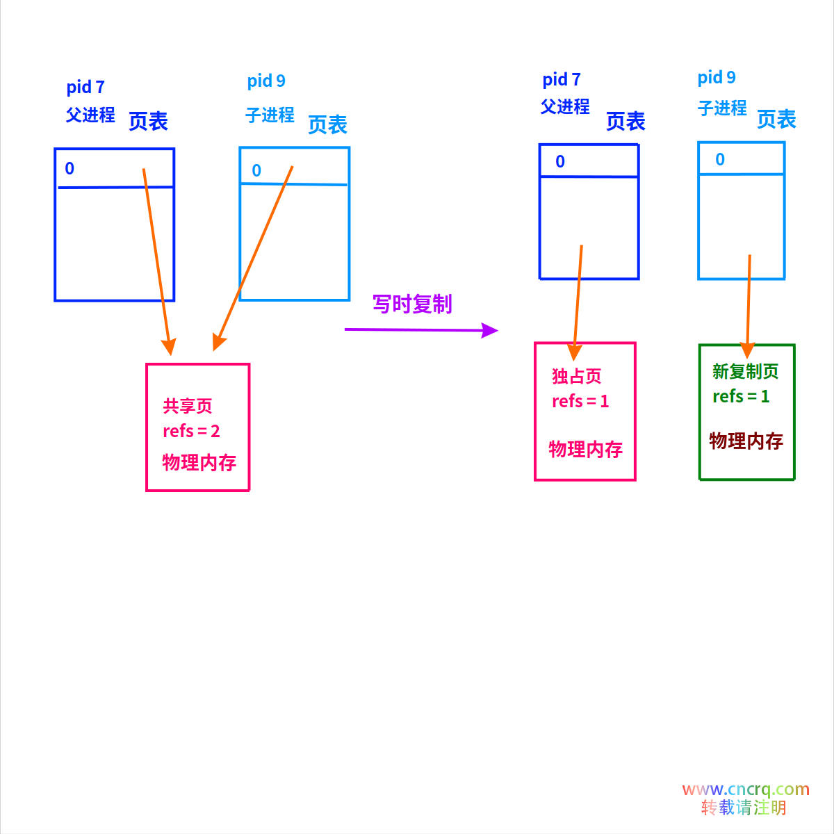 操作系统的内存管理你知道吗-图片2