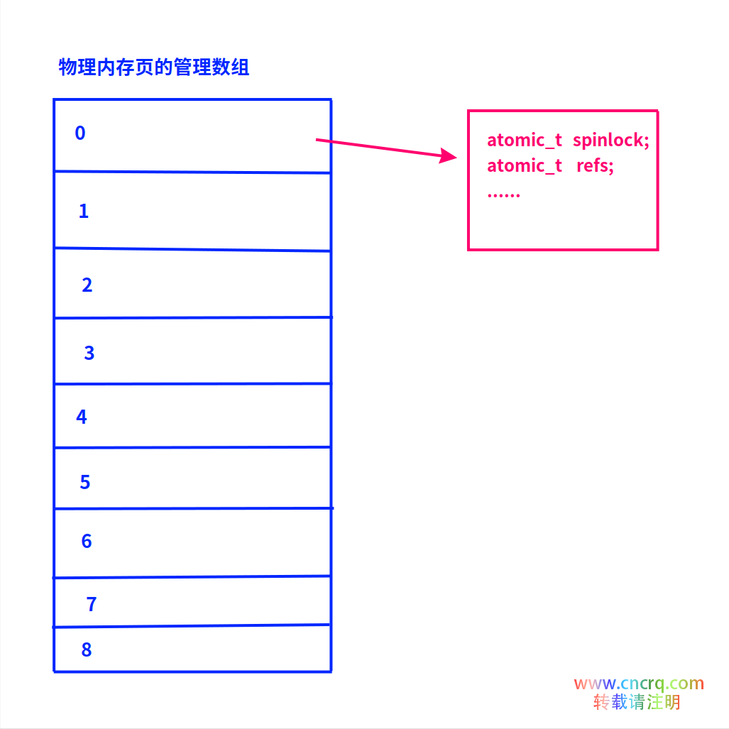 操作系统的内存管理你知道吗-图片1