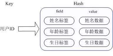 redis和memcached的区别-图片2