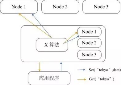 redis和memcached的区别-图片6