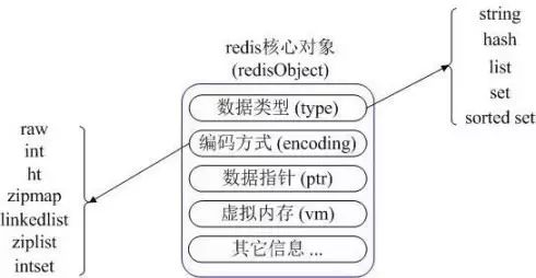 redis和memcached的区别-图片1