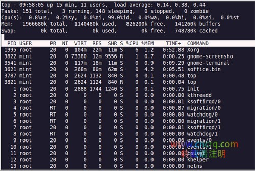 12个Linux进程管理命令介绍