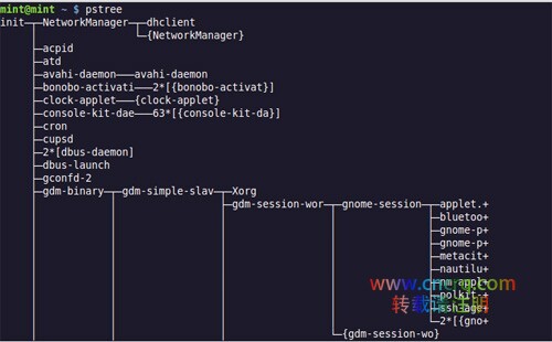 12个Linux进程管理命令介绍